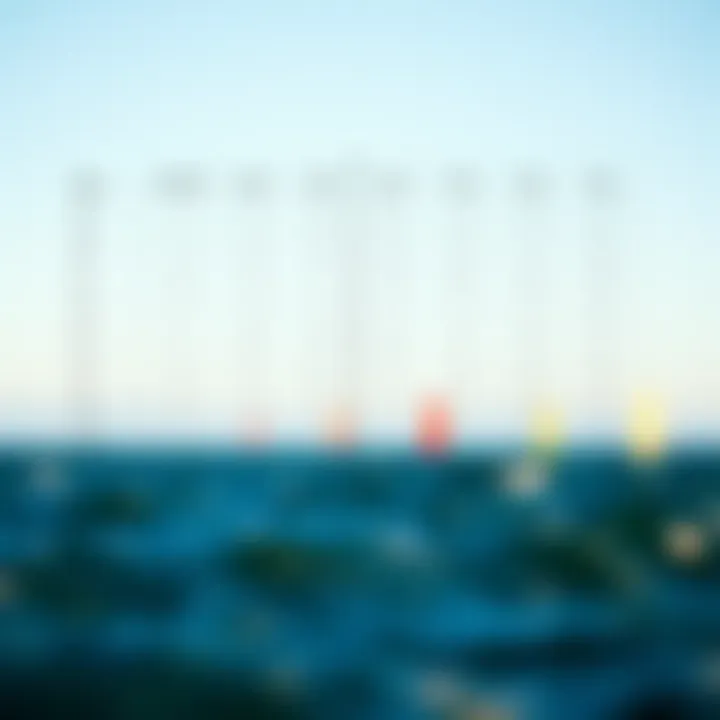 Comparison chart of performance metrics between foils and efoils