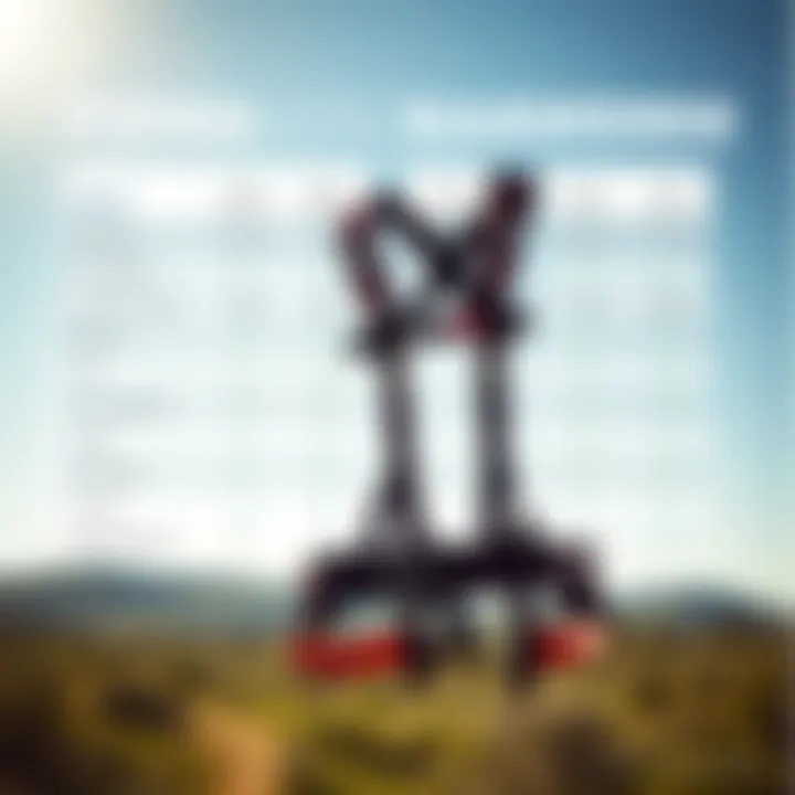 Types of Ozone Kiting Harnesses Comparison Comparison chart of various types of Ozone kiting harnesses available.