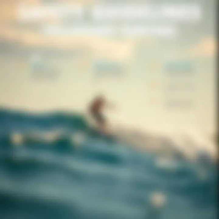 Safety Guidelines for Foilboard Surfing An infographic depicting essential safety tips for foilboard surfing