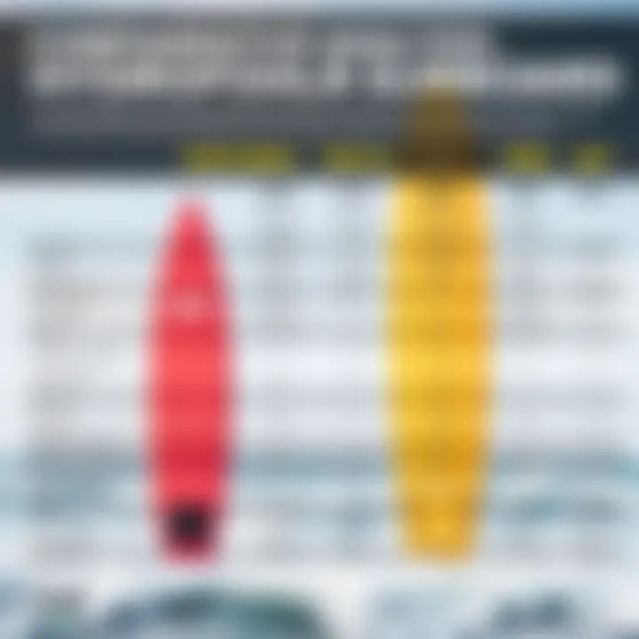Comparative Analysis of Hydrofoil Surfboard Features and Pricing Comparison chart illustrating features and pricing of various hydrofoil surfboards.