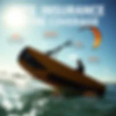 Kite Surfing Insurance Coverage Infographic illustrating types of kite surfing insurance coverage