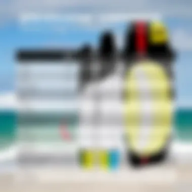 Specifications Comparison of Kitesurfing Foil Boards Comparison chart of different kitesurfing foil boards and their specifications