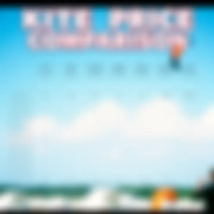 Kite Price Comparison A detailed chart comparing kite prices across different brands and types