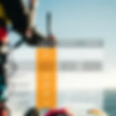 Benefits of the Tucker Sling in Kiteboarding Comparison chart showing advantages of using the Tucker Sling.