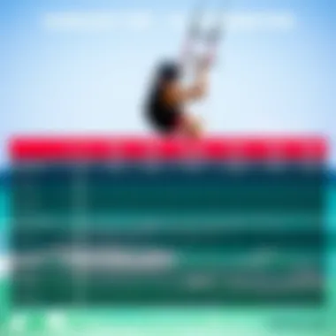 Comparison chart of slingshot tops versus alternative options.