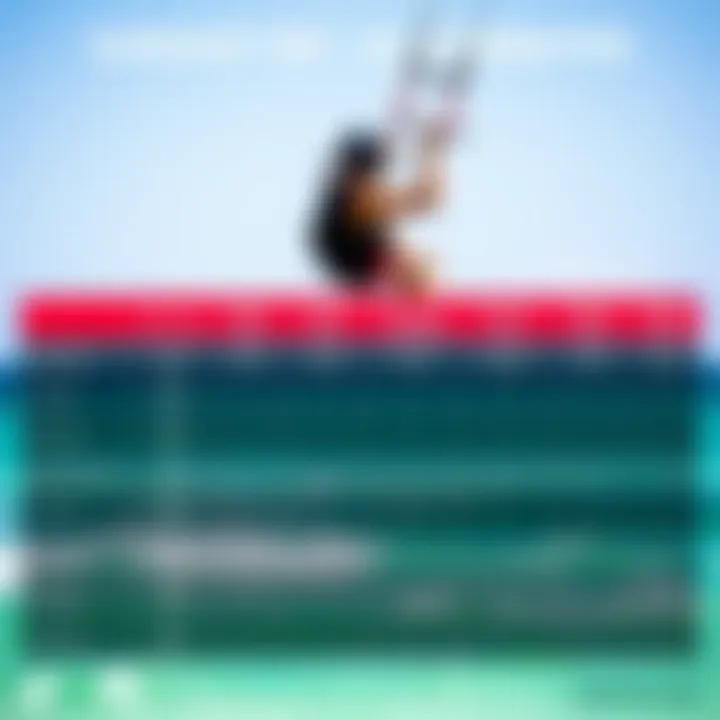 Comparison chart of slingshot tops versus alternative options.