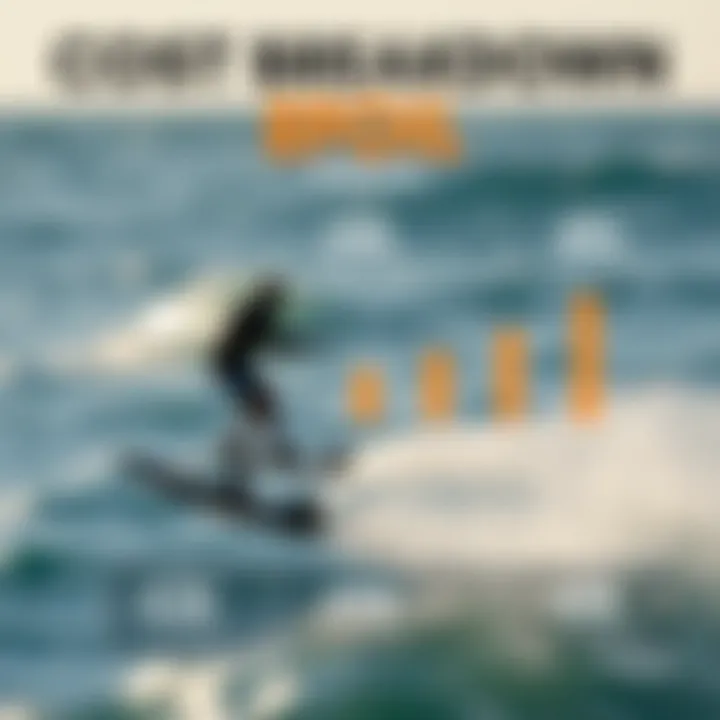 Cost Breakdown of Efoil Ownership An infographic illustrating the cost breakdown of owning an efoil board, including maintenance and regional pricing