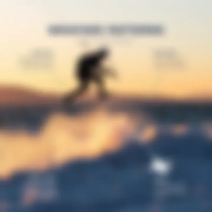 Seasonal Weather Patterns in Larchmont A detailed infographic illustrating seasonal weather patterns affecting kiteboarding in Larchmont.