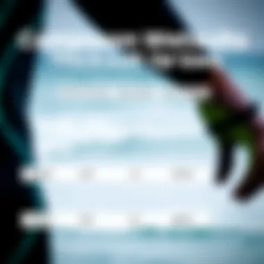 Comparison of Wetsuit Thickness Options Wetsuit thickness comparison displayed visually